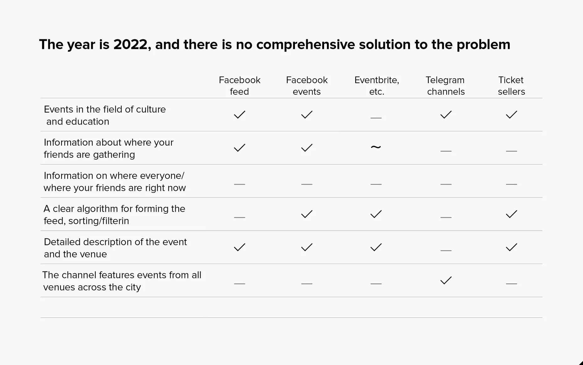 Current solution screenshot