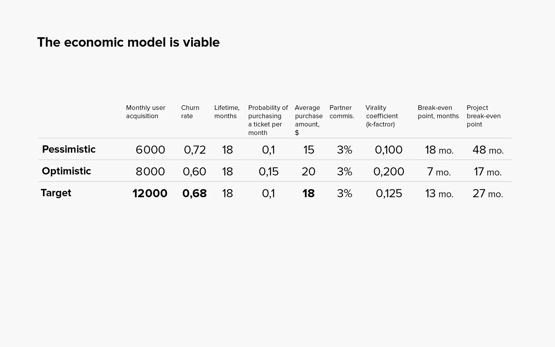 Current solution screenshot